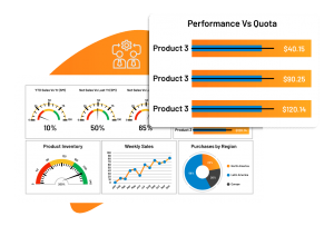 Customer and Order Management - Sales Module