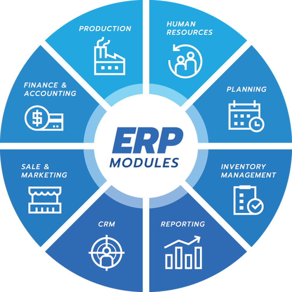 ERP Modules